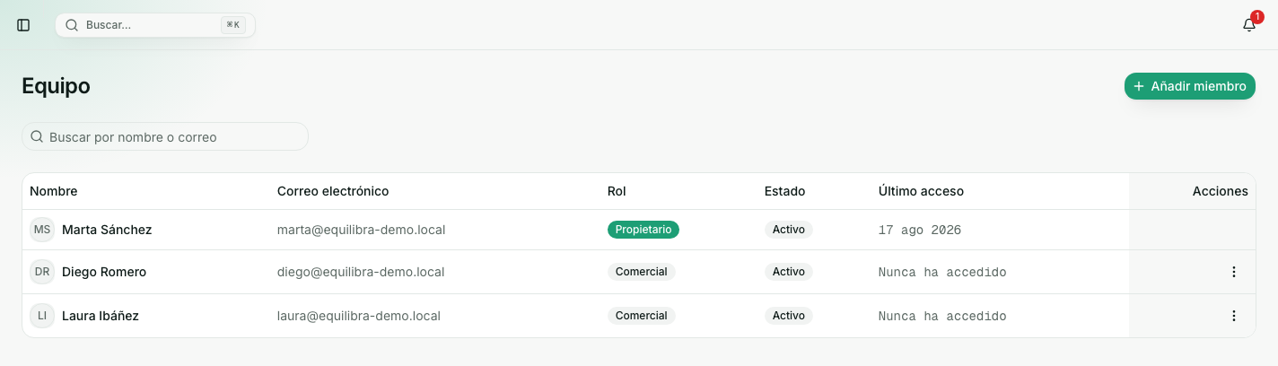 Tabla de Equipo en Hebulab, con el rol, estado y último acceso de cada miembro